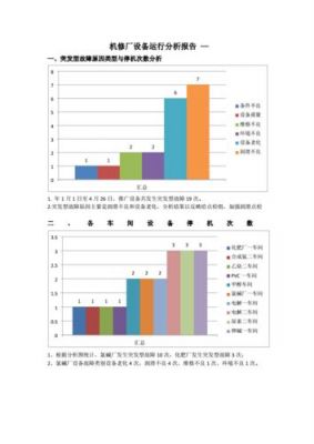 设备数量分析（设备分析报告模板）-图1