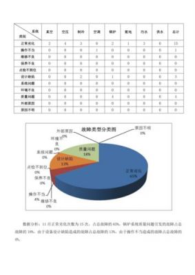 设备数量分析（设备分析报告模板）-图2