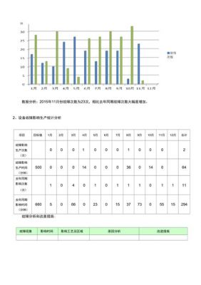 设备数量分析（设备分析报告模板）-图3