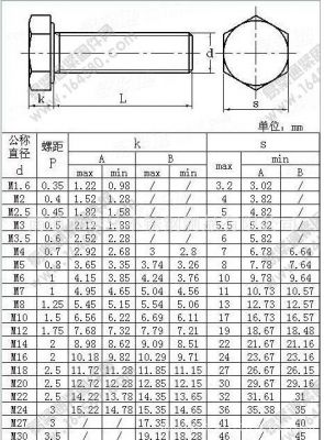 din11853-3是什么标准（din11850是什么标准）