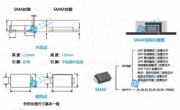 smia标准（sma标准尺寸）-图3