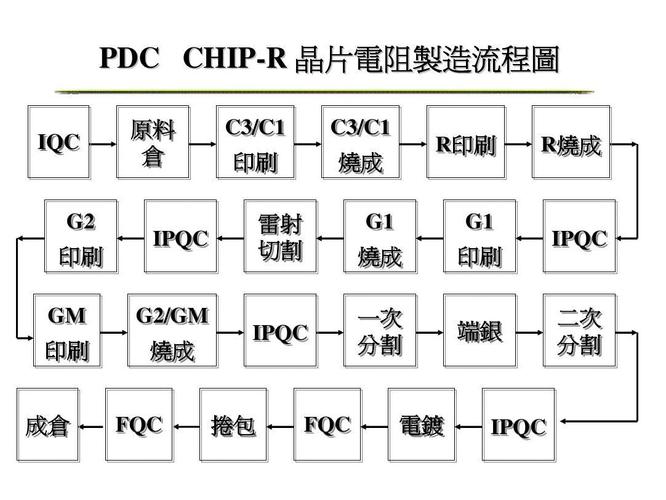 电阻制造采用国家标准（电阻的制造）-图2