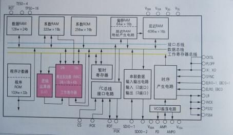 标准逻辑ic有哪些（逻辑ic包括什么）