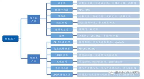 标准逻辑ic有哪些（逻辑ic包括什么）-图2