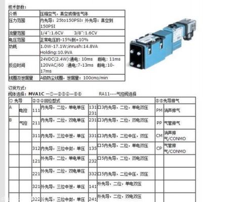 汽车电磁阀检验标准（汽车电磁阀型号查询大全）