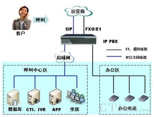 局域网呼叫设备（局域网连接设备中的hub称为什么）-图1