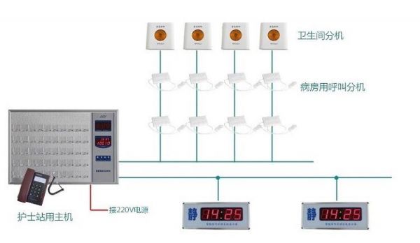 局域网呼叫设备（局域网连接设备中的hub称为什么）-图2