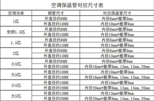 空调水管稳压标准（空调水管强度试验稳压多久）-图2