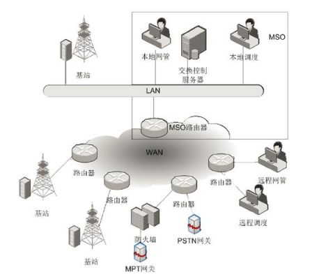 pdt集群标准（pdt数字集群通信系统）-图1