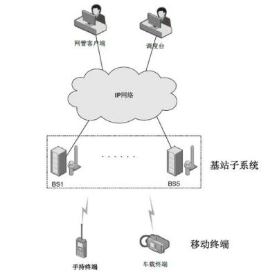 pdt集群标准（pdt数字集群通信系统）-图2