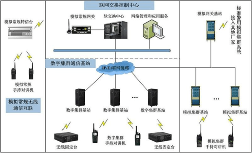 pdt集群标准（pdt数字集群通信系统）-图3