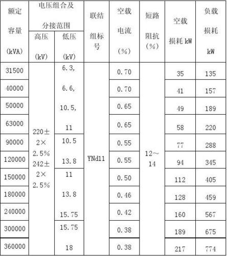 变压器标准铭牌参数表（变压器铭牌解读）-图2