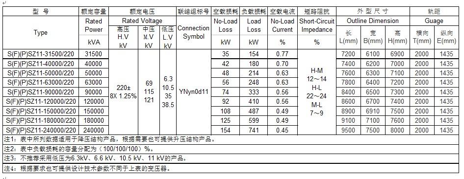 变压器标准铭牌参数表（变压器铭牌解读）-图3