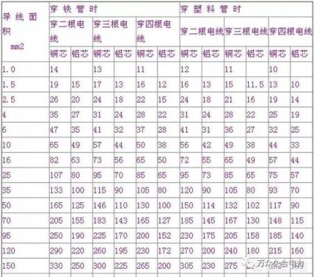 电工排电线收费标准（装修电工排线标准）