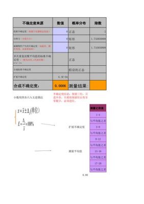 测量值的标准不确定度（测量值的标准不确定度怎么算）-图2