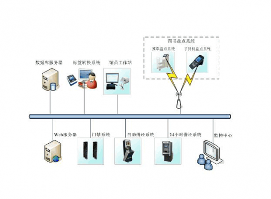 电子标签国家标准工作组（电子标签实现什么管理）