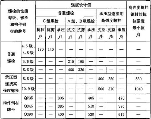 61558标准（50661标准）