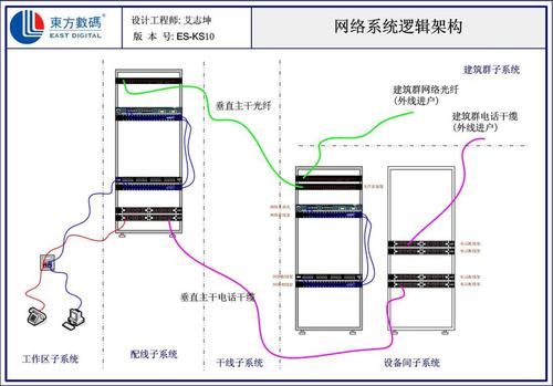 国际综合布线标准（国际上流行的综合布线标准）