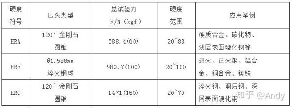 hac测试标准（hrc测试范围）