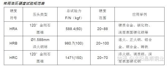 hac测试标准（hrc测试范围）-图2