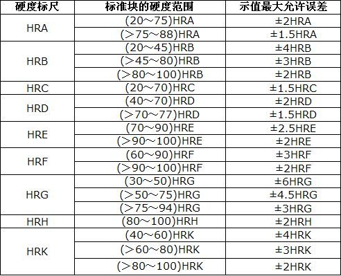 hac测试标准（hrc测试范围）-图3