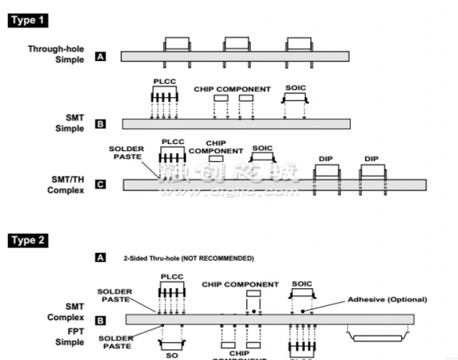 IPC关于元器件封装标准（ipc 封装标准）-图3