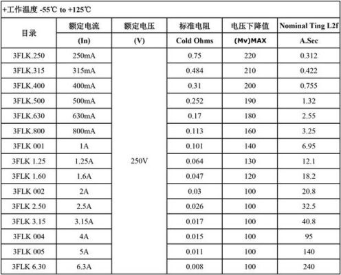 保险管的执行标准（保险管 规格）-图3