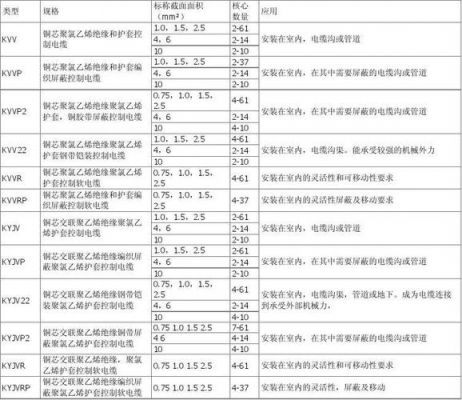 电缆emc测试标准（电缆iec）-图3