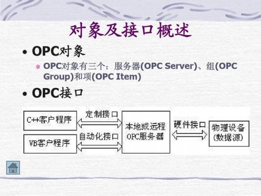 opc标准接口（opc接口异常怎么解决）-图1