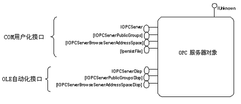 opc标准接口（opc接口异常怎么解决）-图3