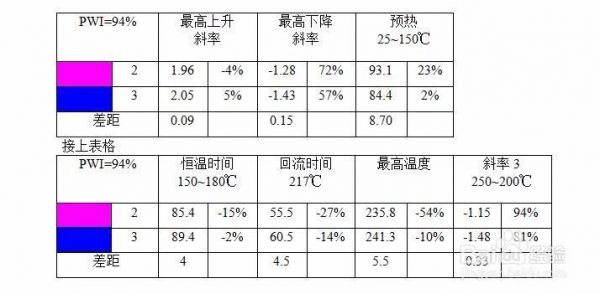 jedec标准的焊接温度（焊接规范 温度要求）-图2