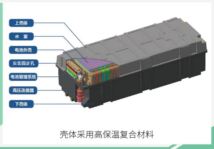 电池标准化设计图（标准电池的特点和作用）-图2