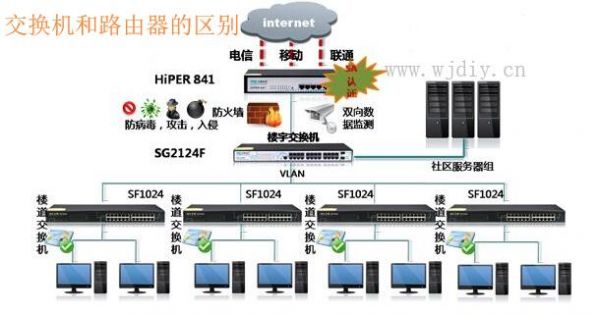 路由器属于网络设备（路由器属于网际设备吗）-图2