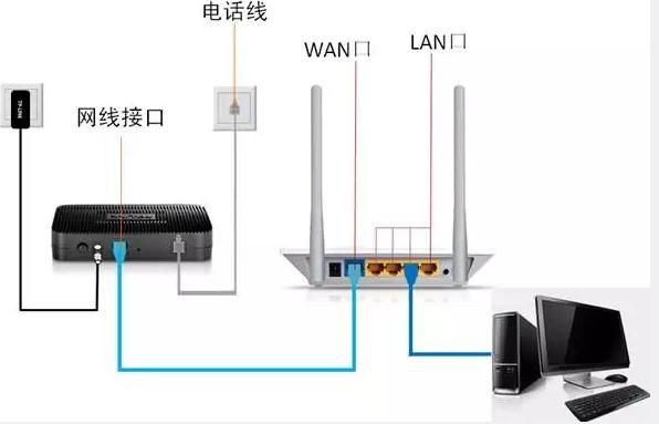 路由器属于网络设备（路由器属于网际设备吗）-图1