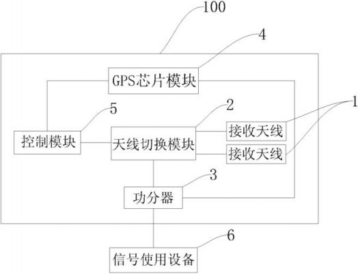 gps功分器技术标准（功分器设计原理）-图3