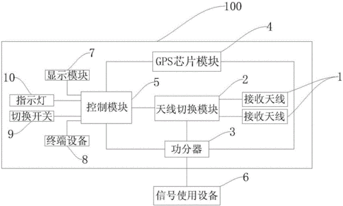 gps功分器技术标准（功分器设计原理）-图2