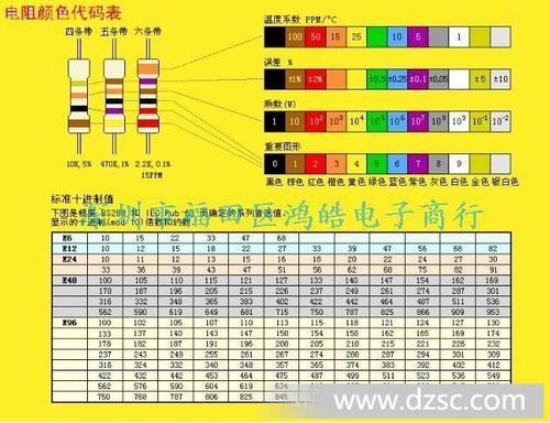 电阻分类标准（电阻分类标准有哪些）