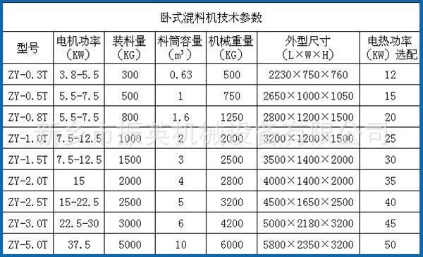 混杂设备主设备号是多少（主要的混合设备）