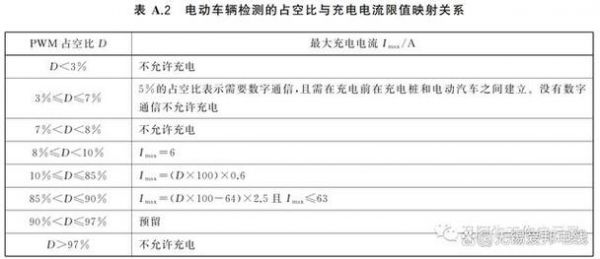 世界各国ac充标准（国外acc是什么意思）-图1