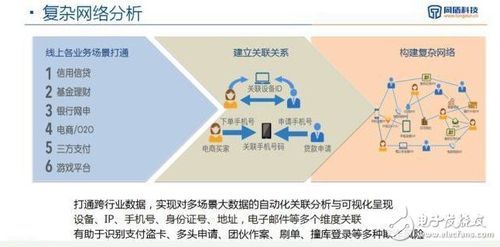 银行智能设备应用ppt（银行智能设备管理办法）-图3