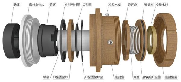 机械密封测试标准（机械密封测量方法）-图3