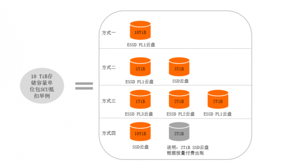 云存储的设备（云存储设备的单位有哪些）-图1