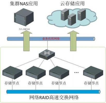 云存储的设备（云存储设备的单位有哪些）-图2