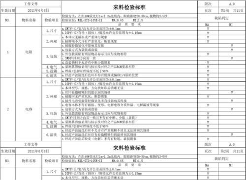 灯板来料检验标准（灯具材料报验要提供哪些资料）