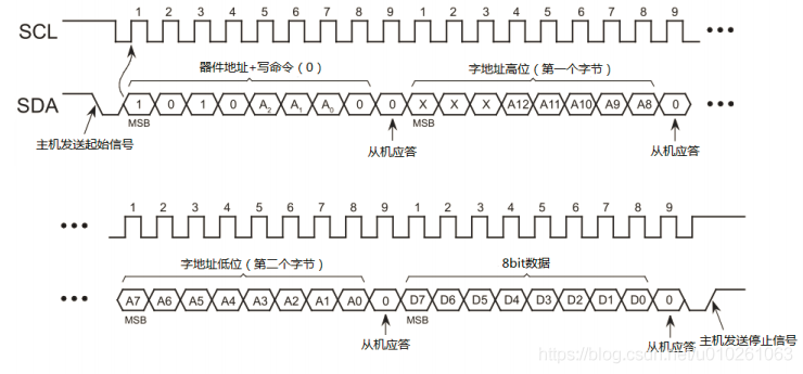 i2c标准协议（beagle i2c协议分析）-图2