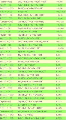标准电极位置命名指南（各种电极的标准电极电位）-图3