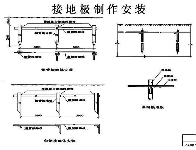 接地棒埋设深度标准（接地棒埋设深度标准规范）-图2