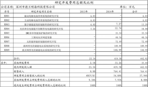 支付设备的研发（支付研发支出）-图2