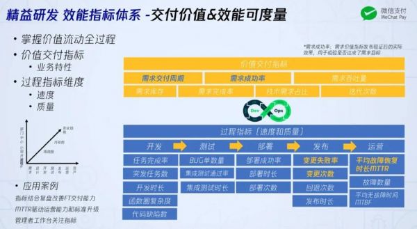 支付设备的研发（支付研发支出）-图3