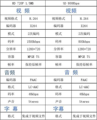 视频编码标准（最新的视频编码标准）